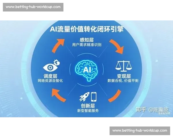 深度解析AI电竞：从幕后到台前，它将改变一切！